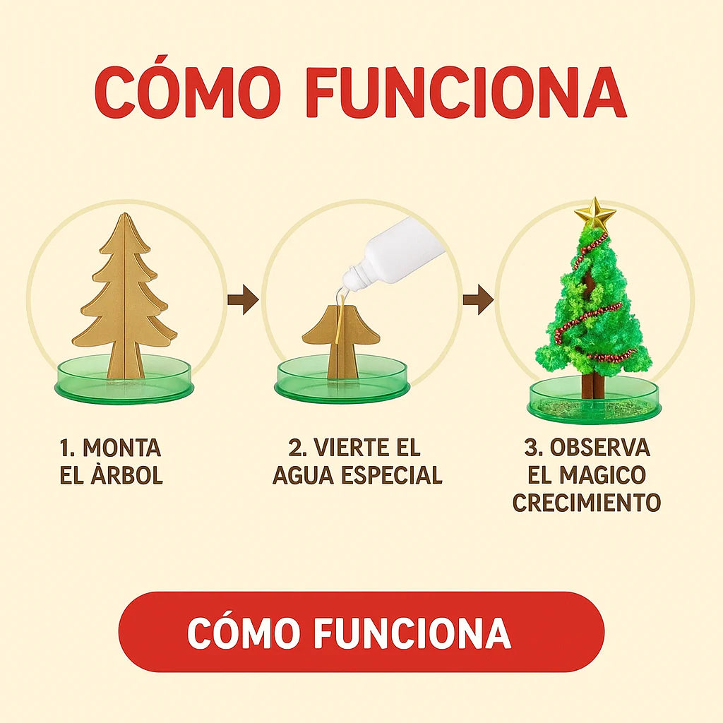 2 Árboles de Navidad mágicos [Crecen Solos]
